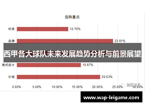 西甲各大球队未来发展趋势分析与前景展望