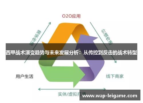 西甲战术演变趋势与未来发展分析：从传控到反击的战术转型