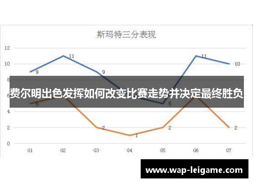 费尔明出色发挥如何改变比赛走势并决定最终胜负