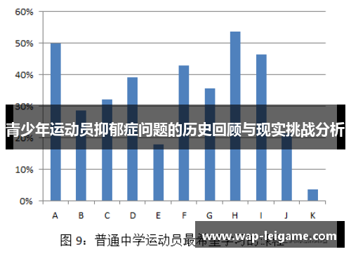 青少年运动员抑郁症问题的历史回顾与现实挑战分析